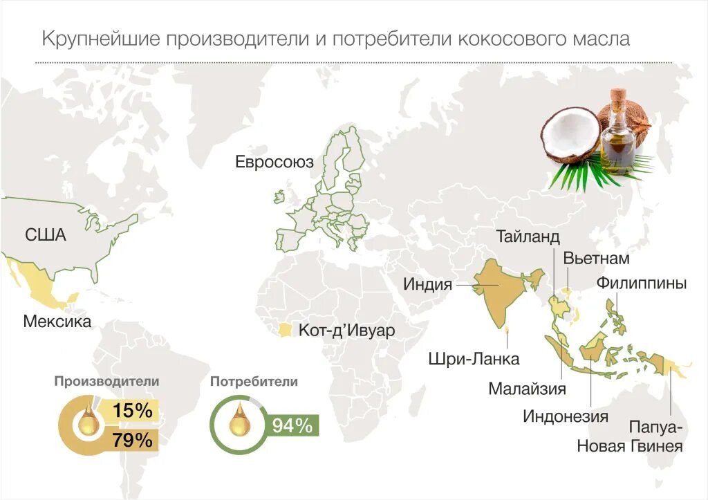 Кокосовое масло: секреты полезных свойств и производства