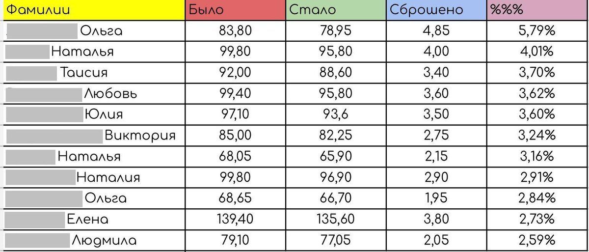 ������ ���������� ��������� TRINITY: ������ ���������� ����-����