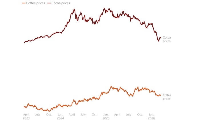 Цены на кофе: готов ли рынок к падению?