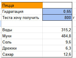 Пицца-синнабон: интересный кулинарный эксперимент